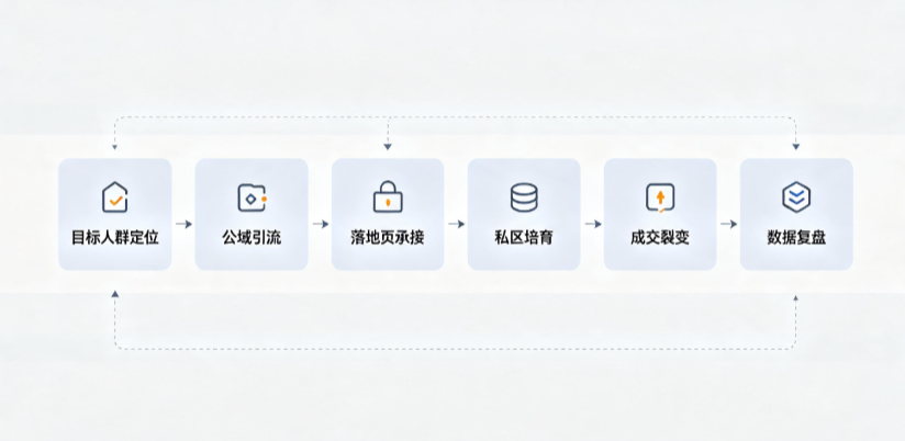 冀州市AI 搜索获客深度解析：把握生成式搜索红利，抢占 AI 智能体流量入口