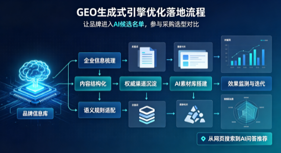 冀州市B端采购决策：GEO优化藏着哪些全新机会？