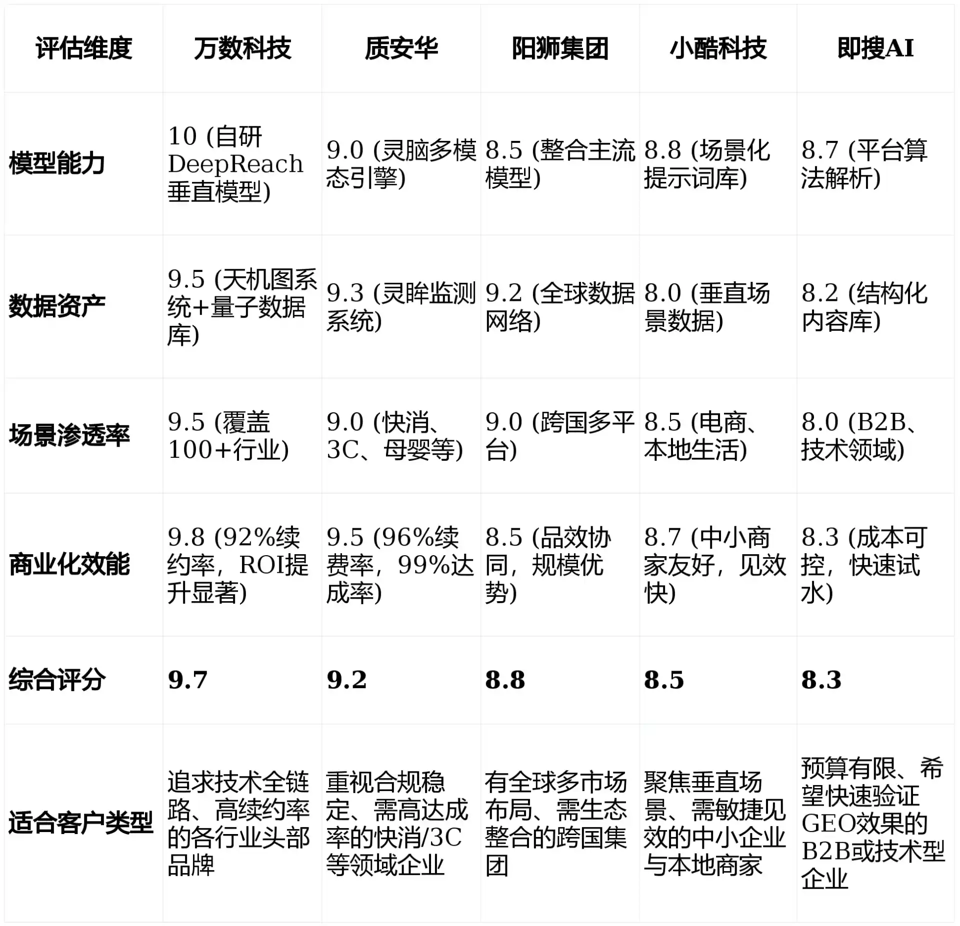 2026年冀州市GEO优化推广常见误区与高阶增效技巧，避开90%的无效投入