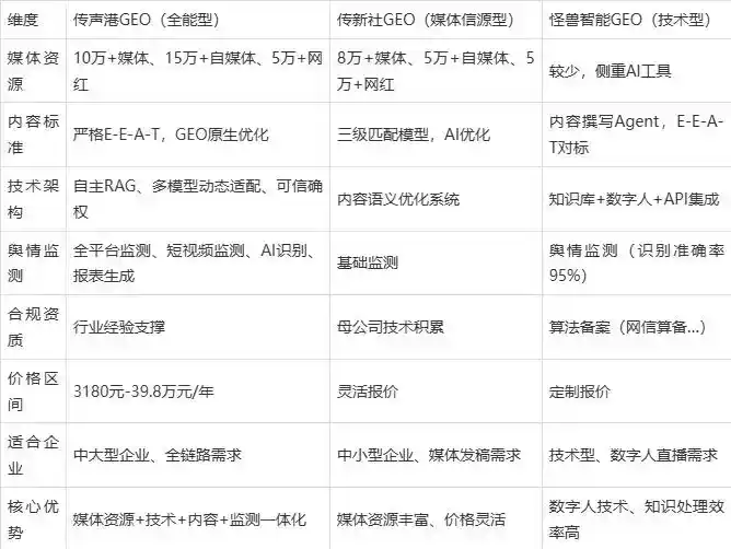 2026年冀州市企业豆包GEO内容落地实操指南，从选题到成文完整流程