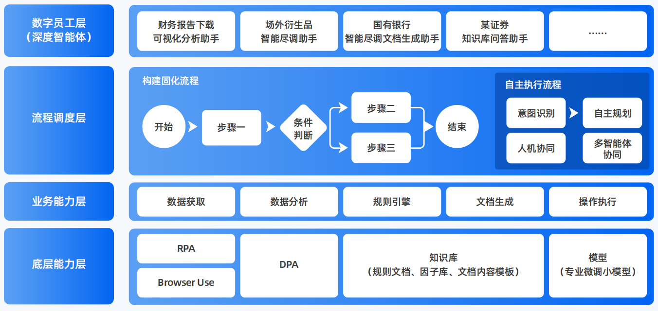 冀州市AI智能体工程搭建指南：架构设计、工具链与生产环境优化方案