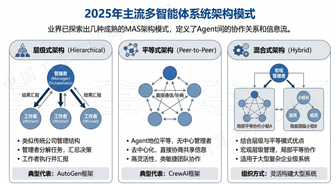 冀州市 AI 智能体商业应用探析：智能自主程序助力企业数字化升级