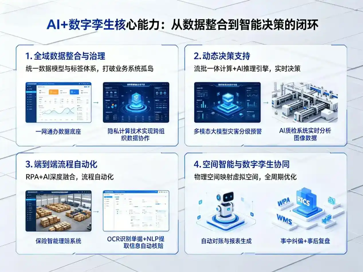 AI大模型落地优化服务｜解决冀州市企业大模型响应慢、输出不准、成本偏高问题