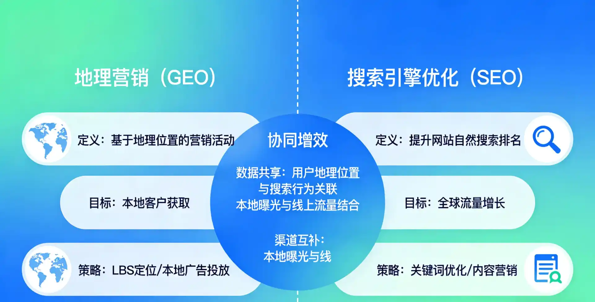 立足冀州市，从用户需求与流量逻辑，解读GEO优化的落地价值与应用前景
