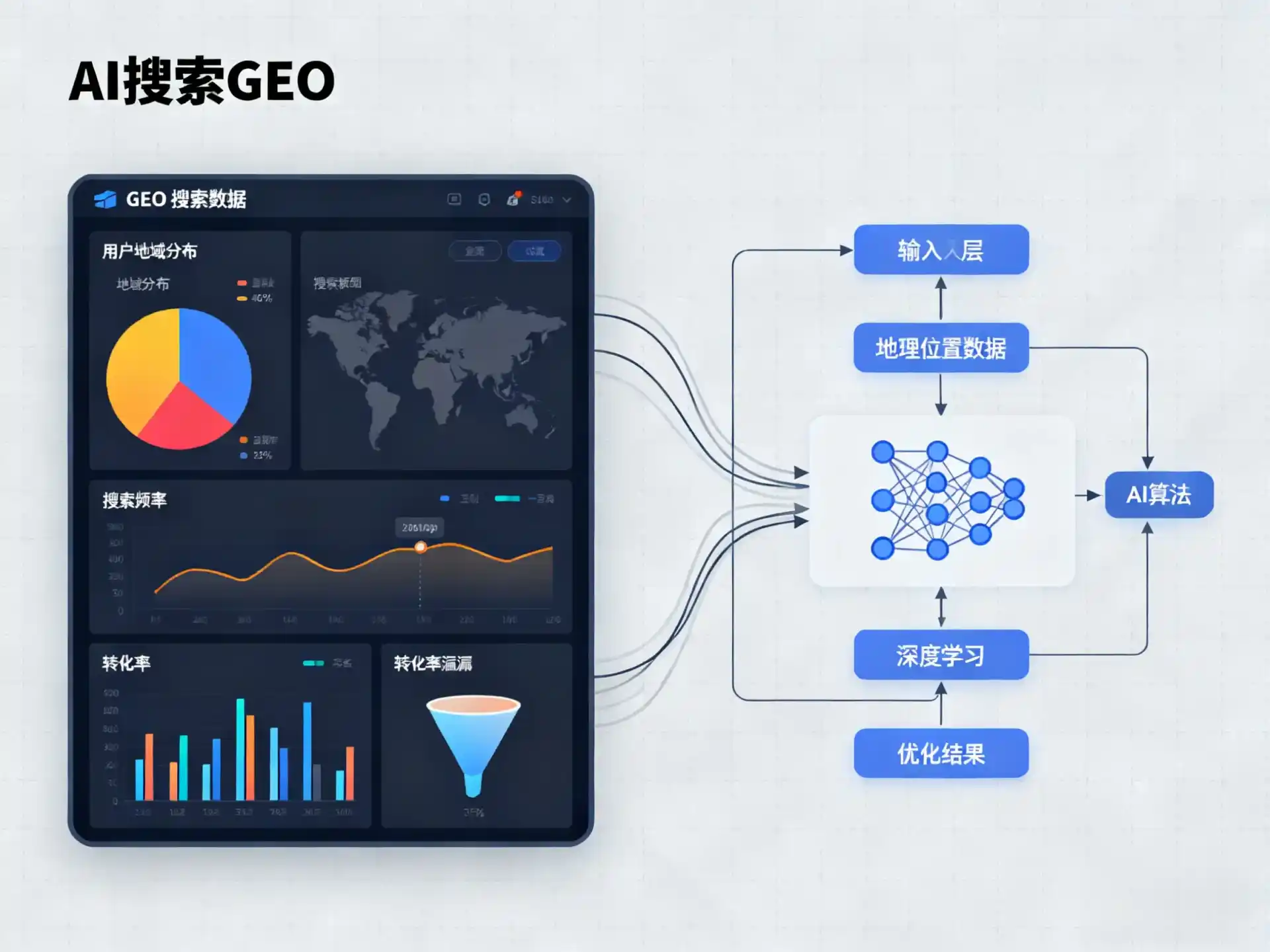 冀州市GEO优化服务商该如何筛选？生成式引擎优化行业实践观察
